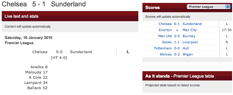 Download this Football Scores Bbc picture
